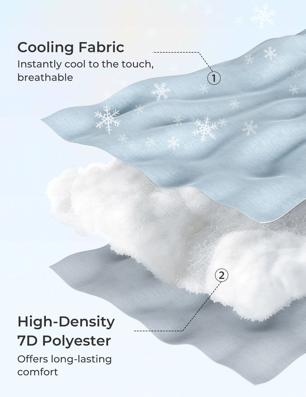 U Shaped Pregnancy Pillow for Comfort and Support - Cooling Fabric